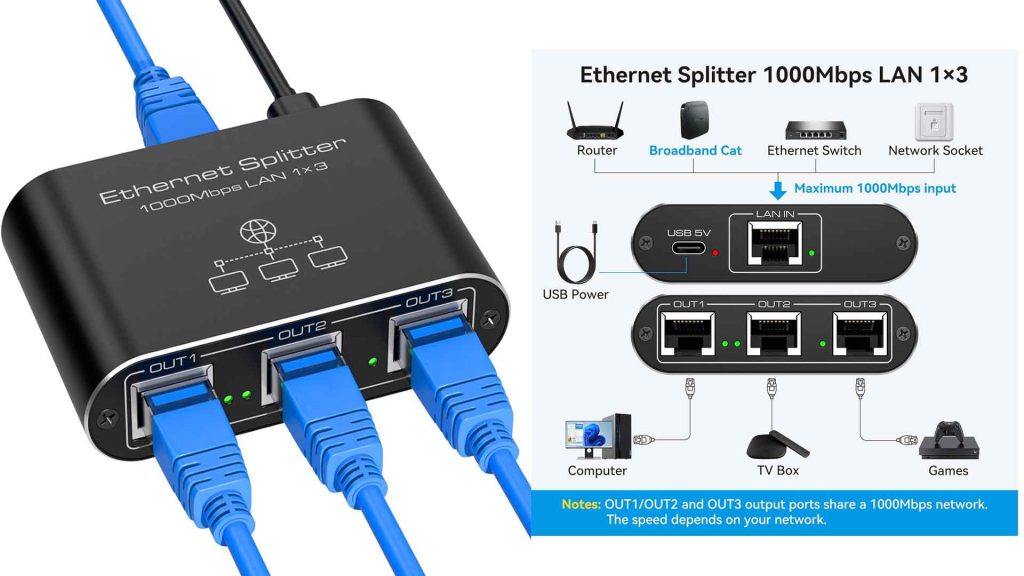 Switch Ethernet 1 à 3 1000Mbps